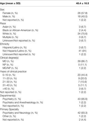 Exploring the Potential for Collaborative Use of an App-Based Platform for n-of-1 Trials Among Healthcare Professionals That Treat Patients With Insomnia